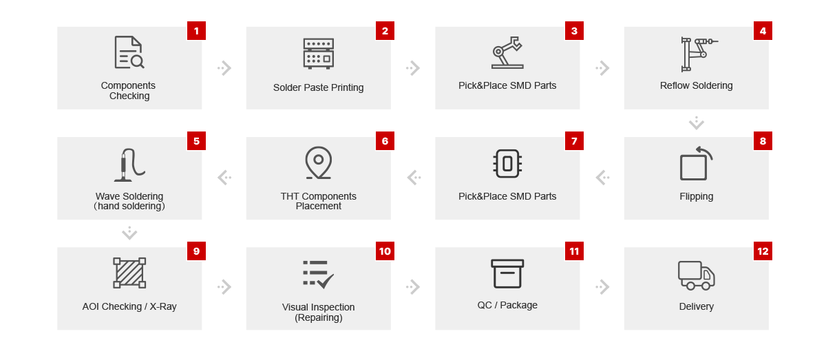 Double-sided PCB Manufacturing Process Flowchart and Step by Step