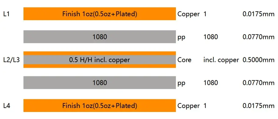 NextPCB 0.8mm 4-Layer Standard Stackup Diagram