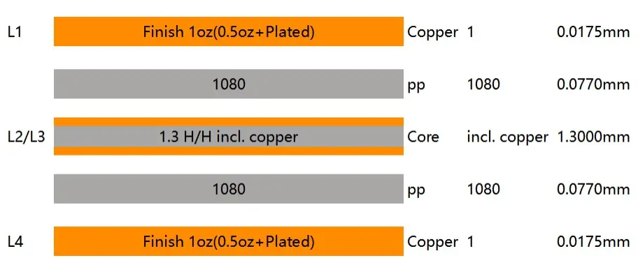 NextPCB 1.6mm 4-Layer Standard Stackup Diagram