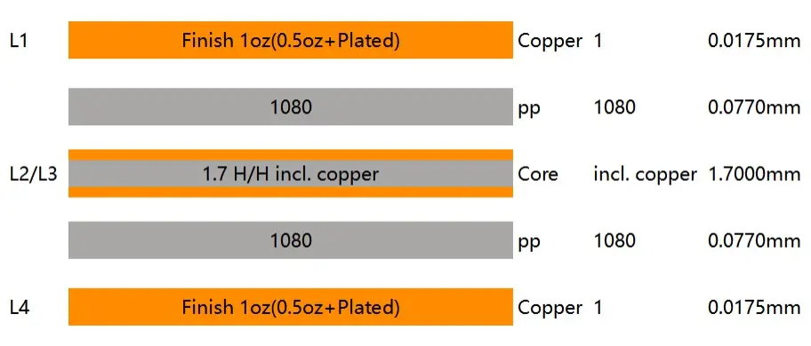 NextPCB 2.0mm 4-Layer Standard Stackup Diagram