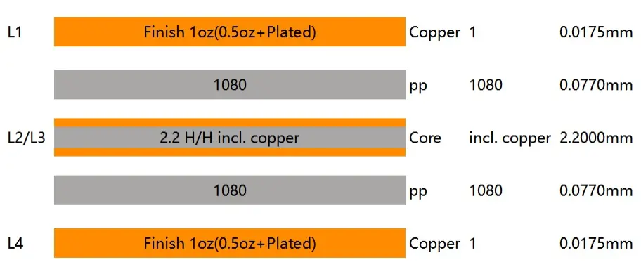 NextPCB 2.5mm 4-Layer Standard Stackup Diagram