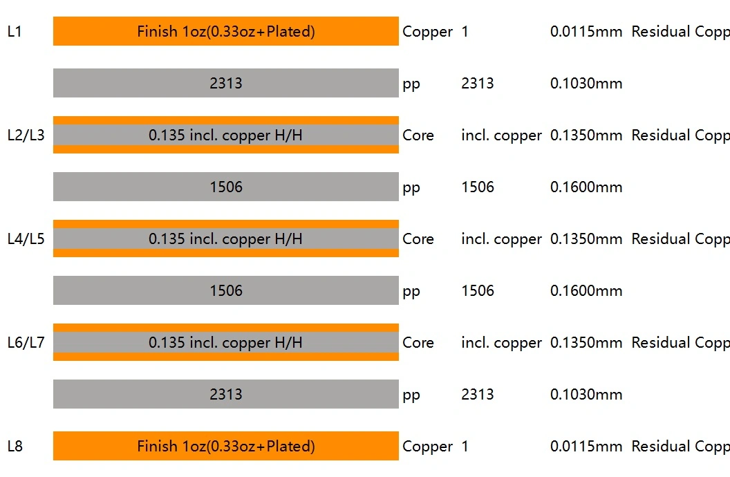 Common 8-layer board stackup recommendation schemes